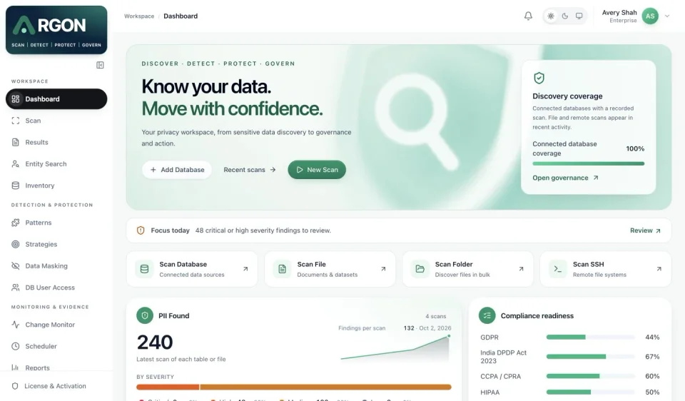 Actual Argon privacy dashboard with an illustrative workspace and sample data