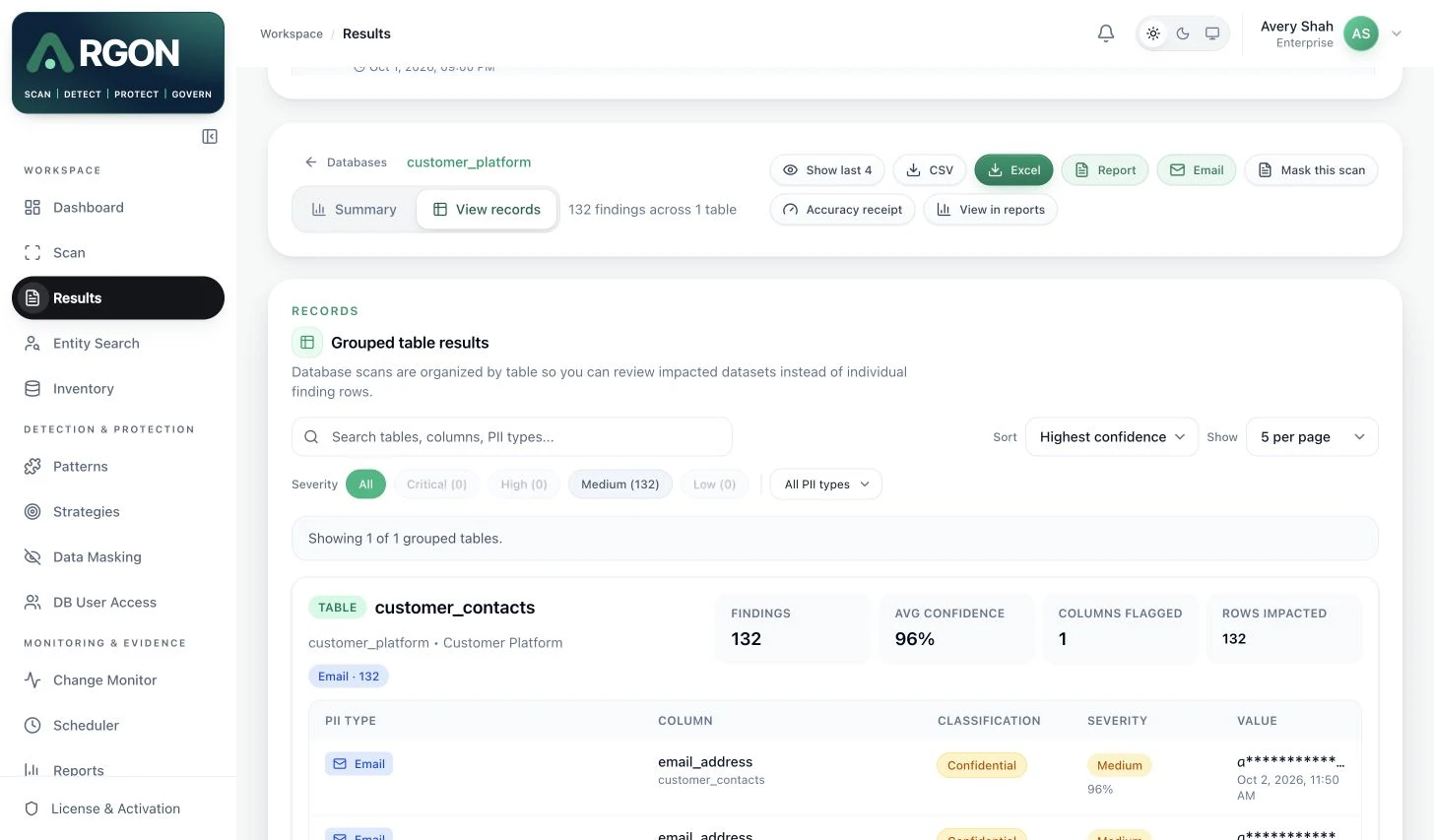 Argon results showing customer_contacts with masked email samples, classification, severity and confidence