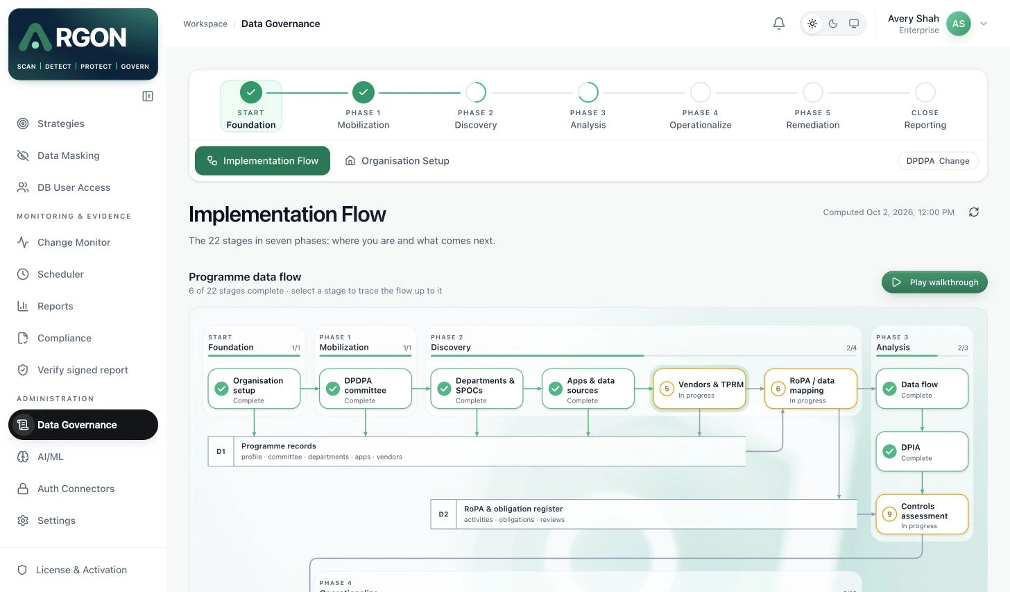 Argon DPDP implementation flow showing foundation, mobilization, discovery and analysis phases