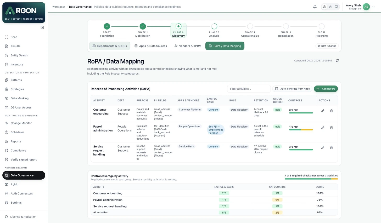 Argon light-mode RoPA register with a dedicated actions column and sample customer onboarding, payroll and service-request activities
